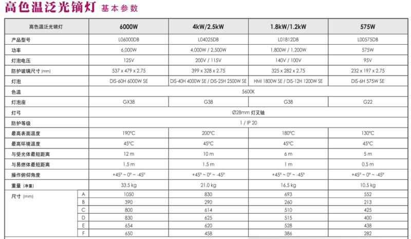 高色温泛光镝灯